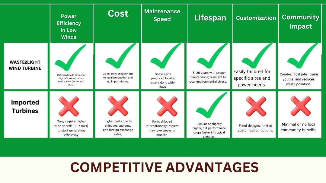 Competitive Advantage